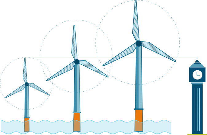 turbine eoliche offshore siemens 6 MW