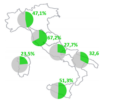 Mix energetico Italia maggio 2017 per macroregioni