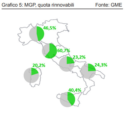 Produzione energia elettrica quota rinnovabili