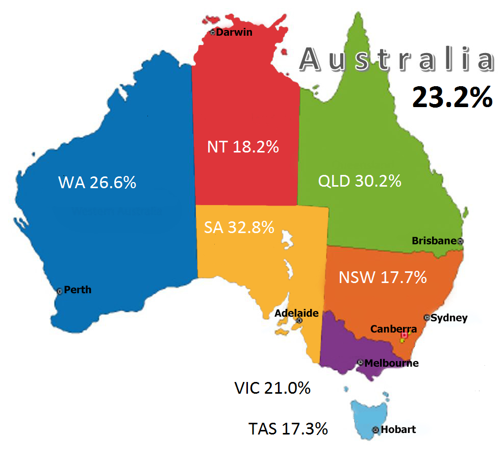 Tetti solari fotovoltaici in Australia