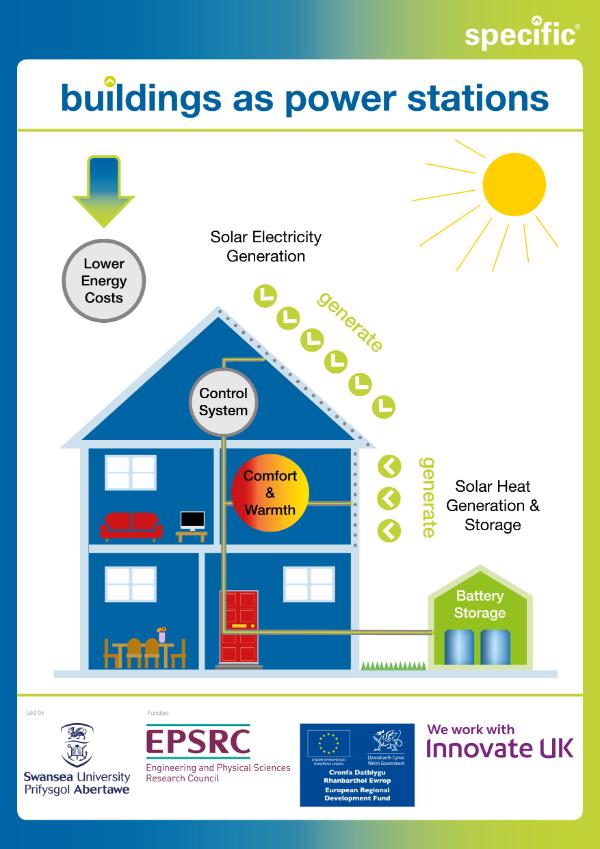 solare termico fotovoltaico batterie risparmio energetico quanto si risparmia