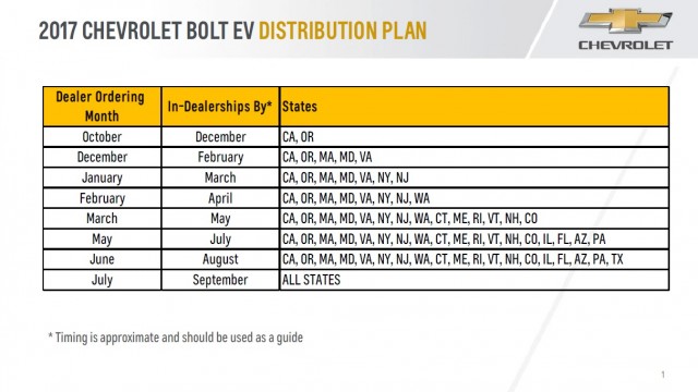 chevrolet bolt ev vendita stati uniti