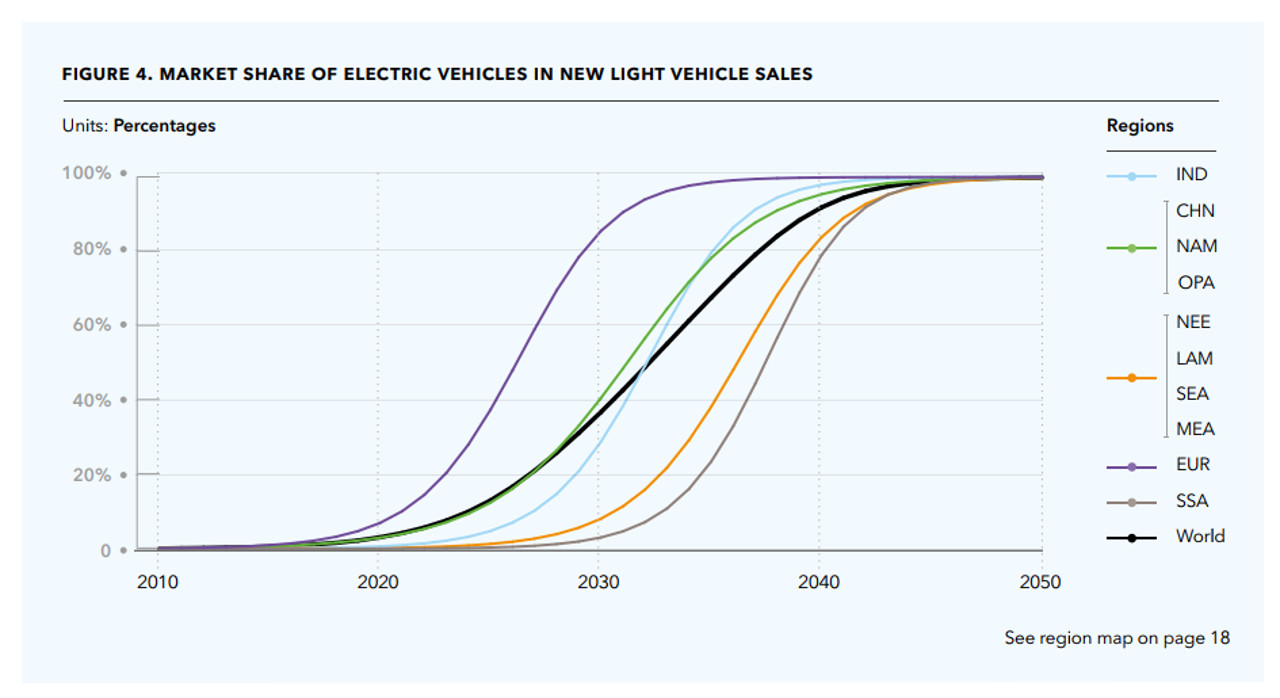 vendita auto elettriche nel mondo