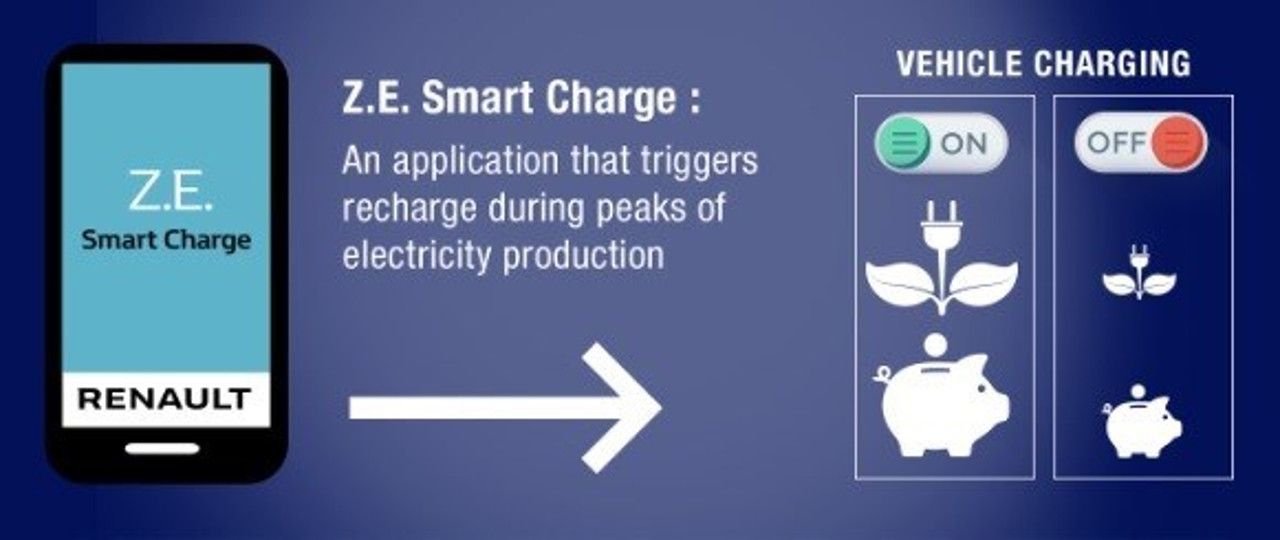 Z.E. Smart Charge
