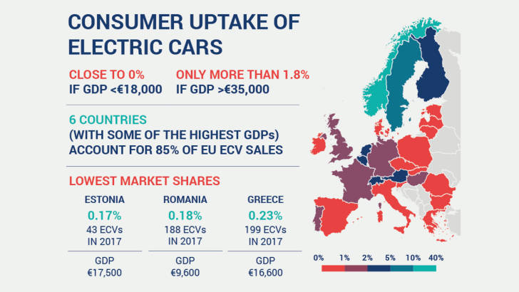 Auto elettriche quota di mercato europa