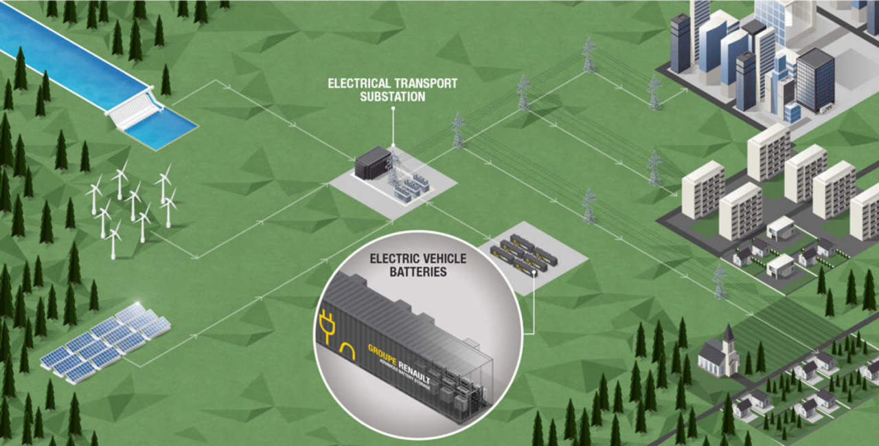 batterie auto elettriche renault