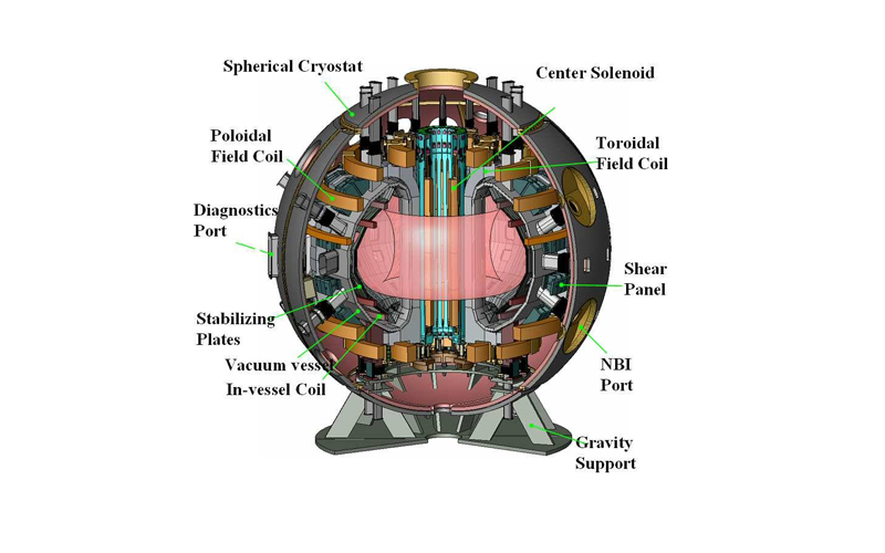 fusione nucleare energia atomica enea