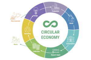 economia circolare
